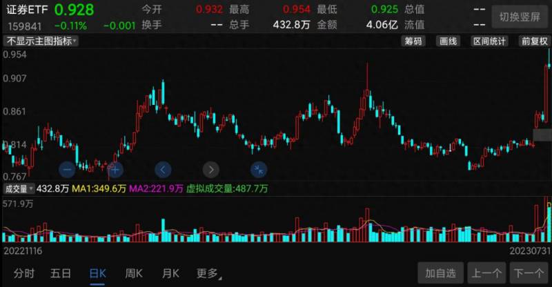 券商股打开涨停板是因为什么？A股分析证券公司股价大幅上涨