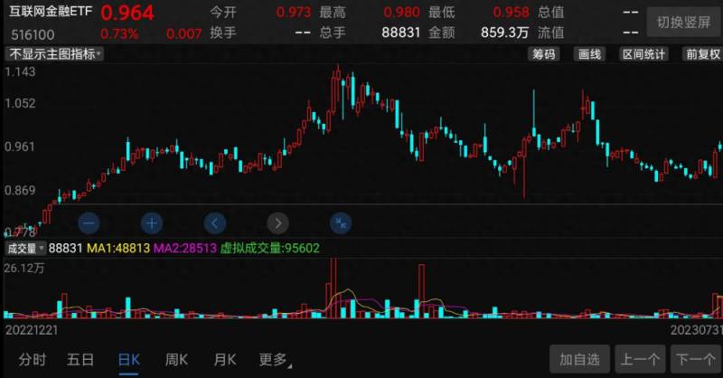 券商股打开涨停板是因为什么？A股分析证券公司股价大幅上涨