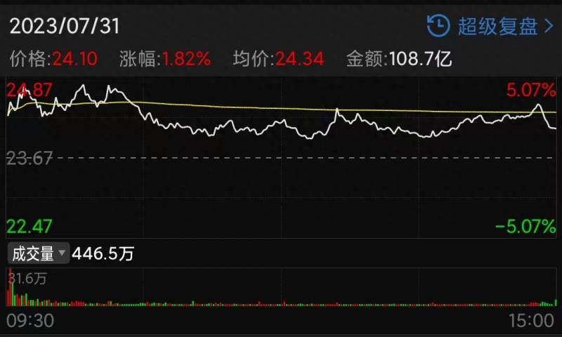 券商股打开涨停板是因为什么？A股分析证券公司股价大幅上涨