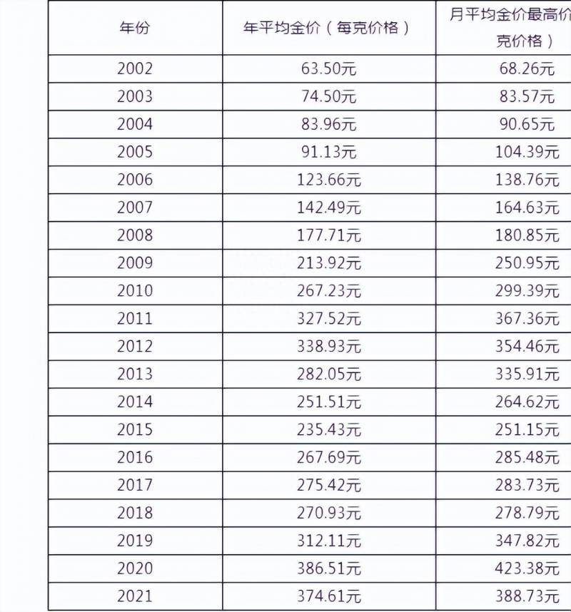 农行纸黄金（农业银行账户贵金属业务新规则）