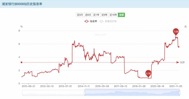 为什么买浦发银行的股票？中国移动旗下大型股份制银行的高股息率价值投资分析