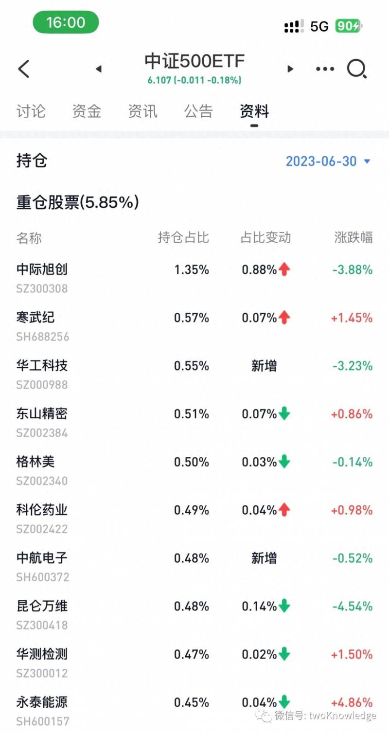 股票大盘指数多少点是什么意思？大盘3000点说的到底是什么？