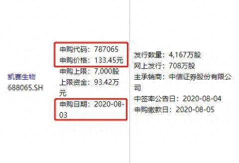 科创板龙腾申购中一签会赚多少钱股票中签一般能赚？中一签缴款700元的新股要上市了