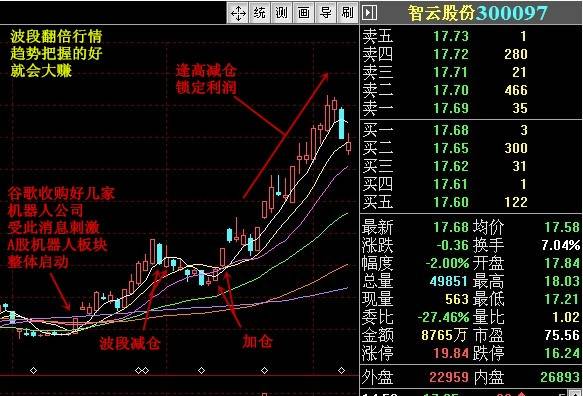 如何选择波段王股票池股票如何利用波段选股？主图幅图选股公式