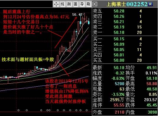 如何选择波段王股票池股票如何利用波段选股？主图幅图选股公式