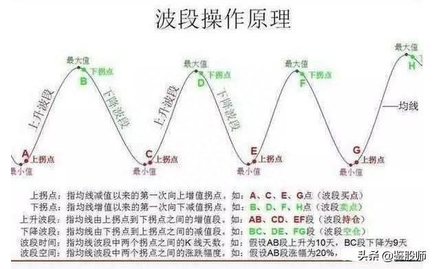 如何选择波段王股票池股票如何利用波段选股？主图幅图选股公式