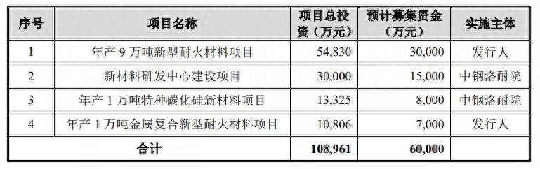 河南周边有哪些水泥上市公司？河南A股上市公司将达100家