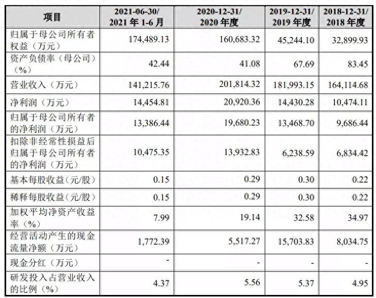 河南周边有哪些水泥上市公司？河南A股上市公司将达100家