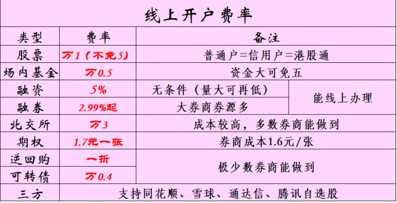 基金手续费是怎么扣的买基金的手续费是怎么算的？ETF基金手续费一般怎么收取？