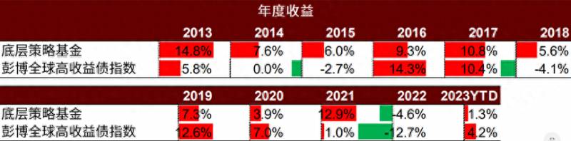 基金手续费是怎么扣的买基金的手续费是怎么算的？ETF基金手续费一般怎么收取？