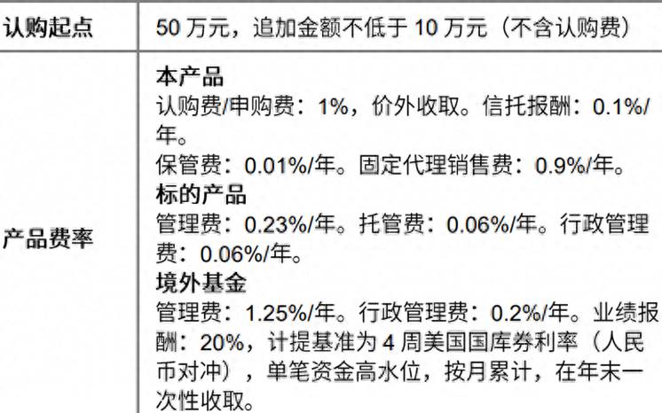 基金手续费是怎么扣的买基金的手续费是怎么算的？ETF基金手续费一般怎么收取？