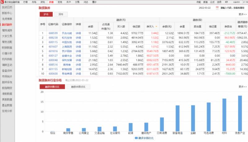 鑫网通达信怎么看股票涨幅？通达信功能介绍查看杠杆资金的买卖欲望