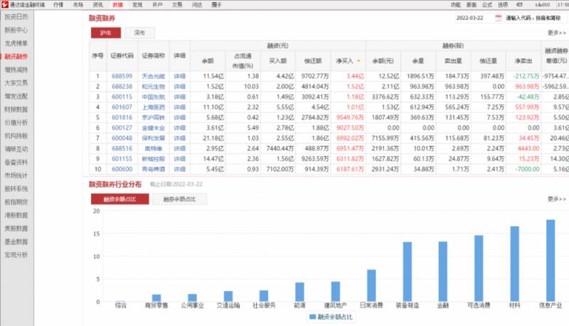 鑫网通达信怎么看股票涨幅？通达信功能介绍查看杠杆资金的买卖欲望