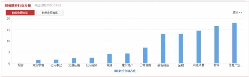 鑫网通达信怎么看股票涨幅？通达信功能介绍查看杠杆资金的买卖欲望