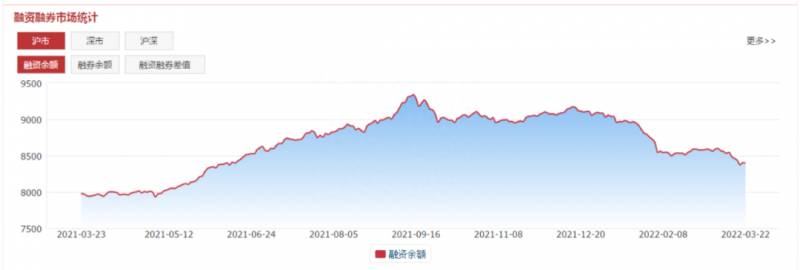 鑫网通达信怎么看股票涨幅？通达信功能介绍查看杠杆资金的买卖欲望