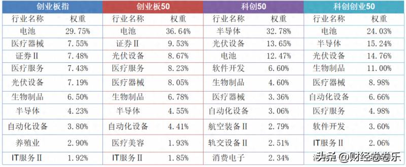 沪深300股票十大权重股有哪些？从沪深300指数十大权重股的变化谈几点看法？