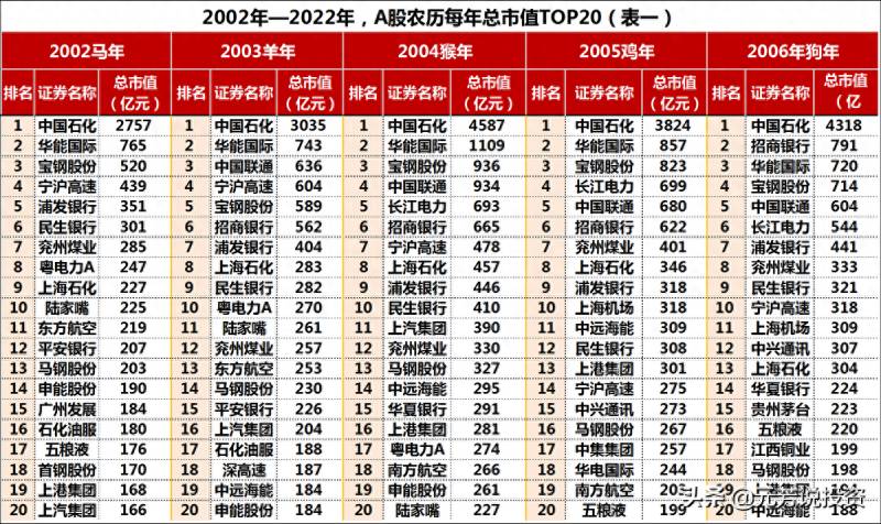 中石油股票上市以来最高是多少钱？中石油从48元一路跌到4.6元