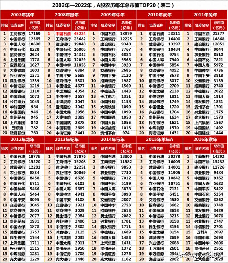 中石油股票上市以来最高是多少钱？中石油从48元一路跌到4.6元