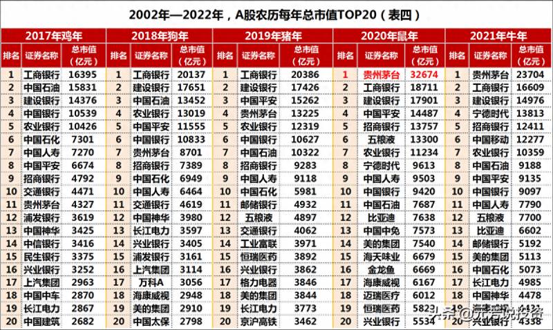 中石油股票上市以来最高是多少钱？中石油从48元一路跌到4.6元