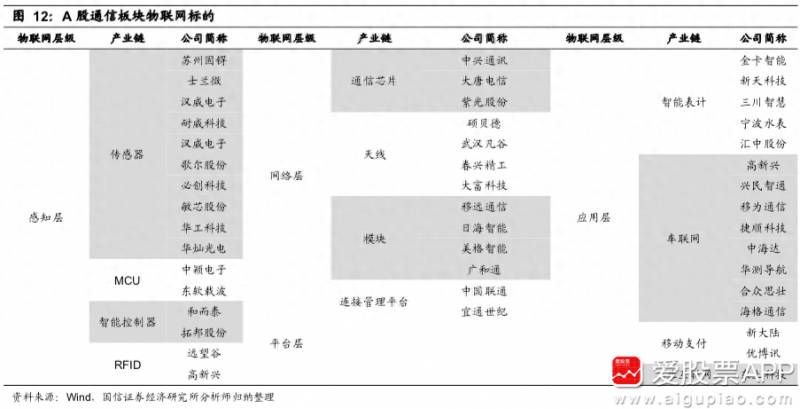 物联网股票有哪些？A股物联网产业链公司一览