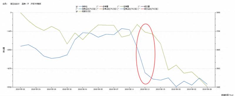 如何看股指期货行情？股指期货实盘交易技巧与看盘