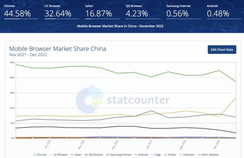 uc浏览器是哪个上市公司的UC？从一代浏览器王者沦落为如今UC震惊部