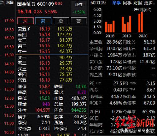 国金证券股票停牌是什么意思？国联证券和国金证券重组停牌