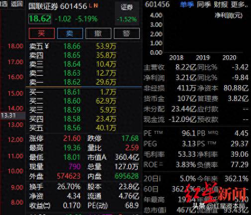 国金证券股票停牌是什么意思？国联证券和国金证券重组停牌