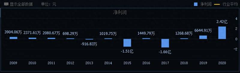 中报高增股票有哪些股市今年中预增超十倍的有哪些？年报预增的科技龙头一览