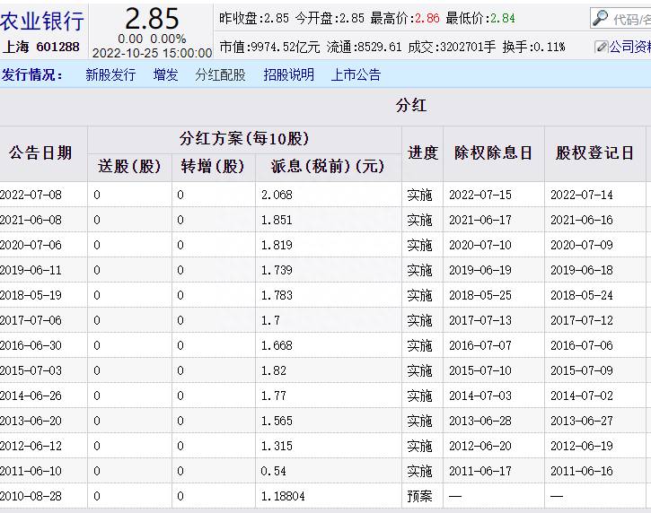 农业银行发行多少股票？持有40万股农业银行