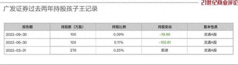 广发证券股票佣金是多少钱广发证券如何收费？股票开户哪家证券公司佣金最低？