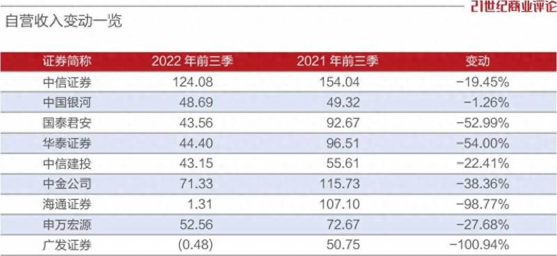 广发证券股票佣金是多少钱广发证券如何收费？股票开户哪家证券公司佣金最低？