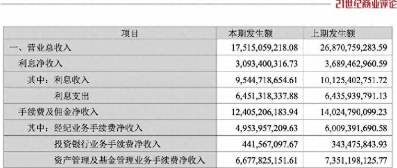 广发证券股票佣金是多少钱广发证券如何收费？股票开户哪家证券公司佣金最低？