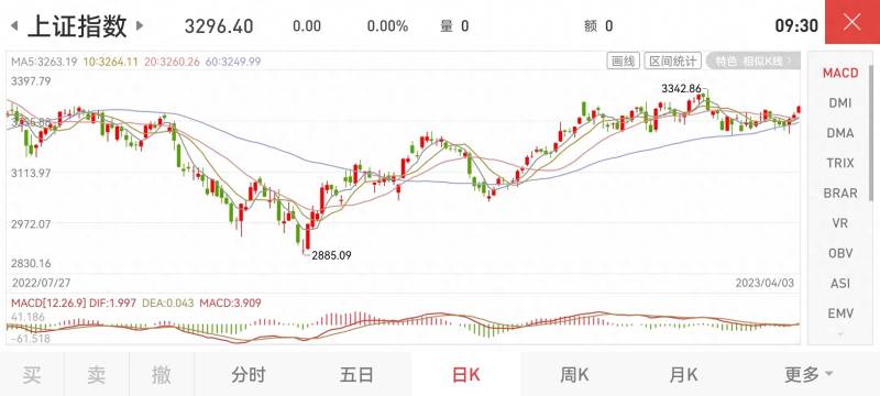 股票模拟器怎么弄的？在股市中模拟炒股是成长的根？