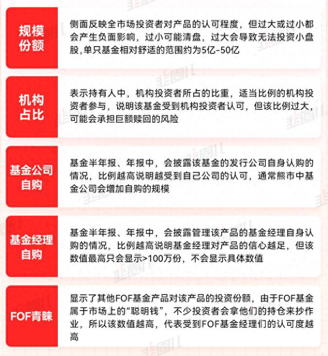 怎么看自己基金持有份额？基金理财系列知识之十二如何查看债券基金的机构个人持有比例？