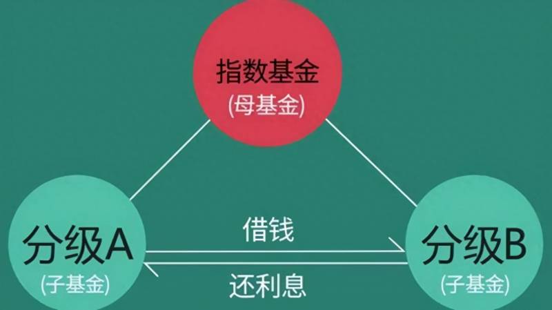 股票账户内分级基金怎么赎回？不明所以买入的分级基金怎么办？