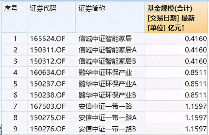 股票账户内分级基金怎么赎回？不明所以买入的分级基金怎么办？