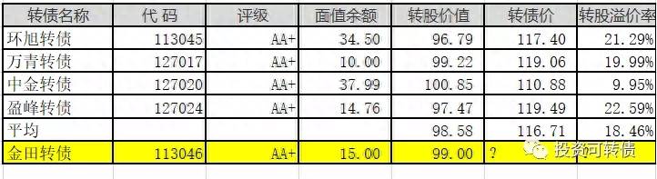 金田转债什么时候转为股票？鸡腿签金田转债上市