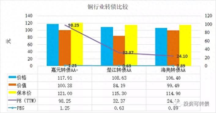 金田转债什么时候转为股票？鸡腿签金田转债上市