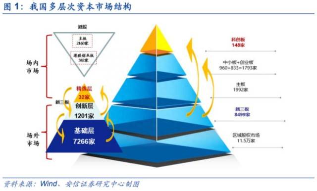 蚂蚁科创板上市原因是什么？蚂蚁能否在科创板引发羊群效应