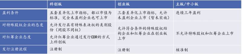 蚂蚁科创板上市原因是什么？蚂蚁能否在科创板引发羊群效应