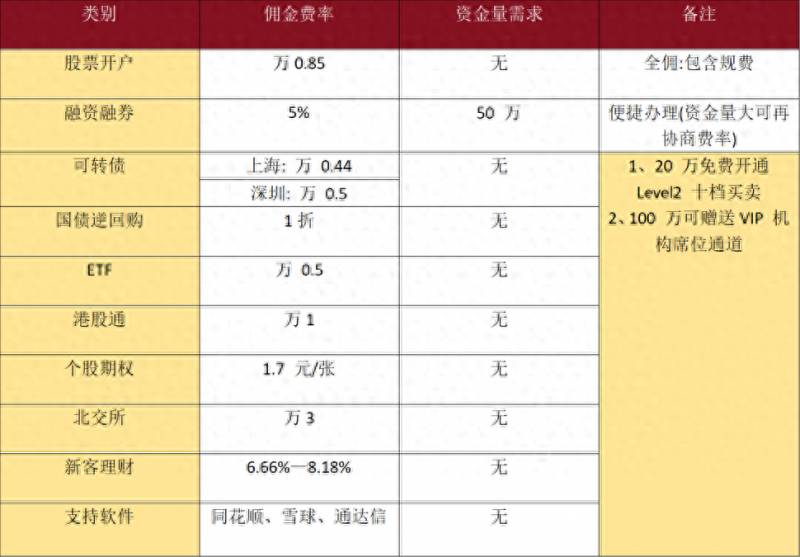 金融股票开户如何申请个人账户？大资金股票开户万0.85开户的流程和注意事项