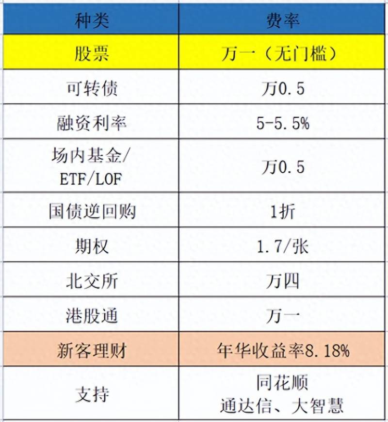 金融股票开户如何申请个人账户？大资金股票开户万0.85开户的流程和注意事项