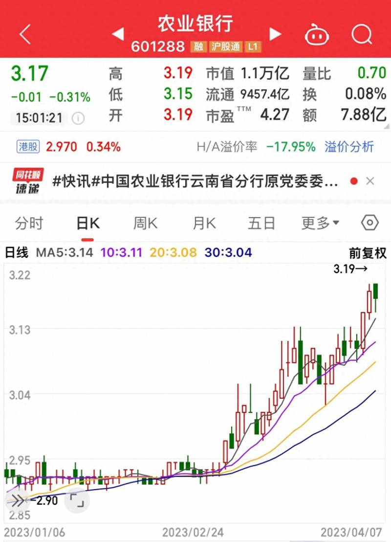 甘肃银行股票为什么跌了为什么银行股一直跌跌不休（厦门银行）