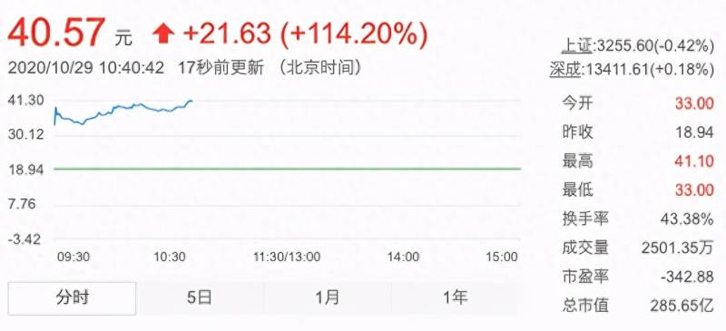 九号公司的股票在哪里上市？科创板CDR第一股九号公司上市