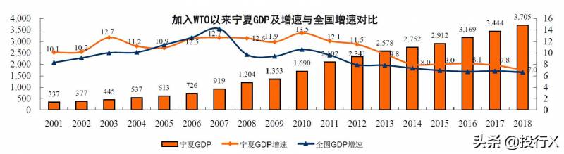 宁夏的上市公司有哪些？宁夏境内16家上市公司总市值1868.68亿元