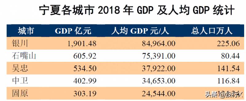 宁夏的上市公司有哪些？宁夏境内16家上市公司总市值1868.68亿元