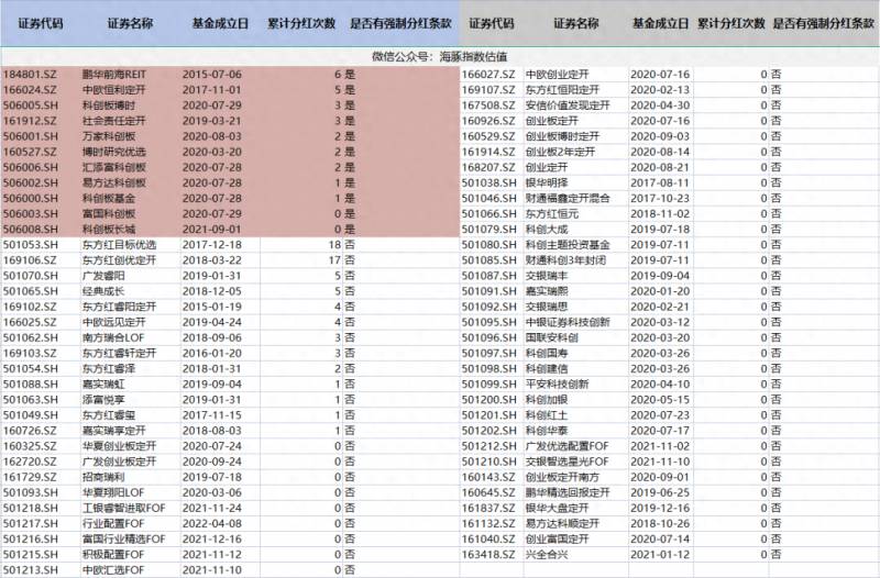 封闭式基金分红（基金入门封闭式基金如何买卖）