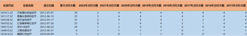 封闭式基金分红（基金入门封闭式基金如何买卖）