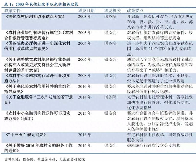 江南银行总股本多少江南农村商业银行股权每年分红吗？全国农商行大PK